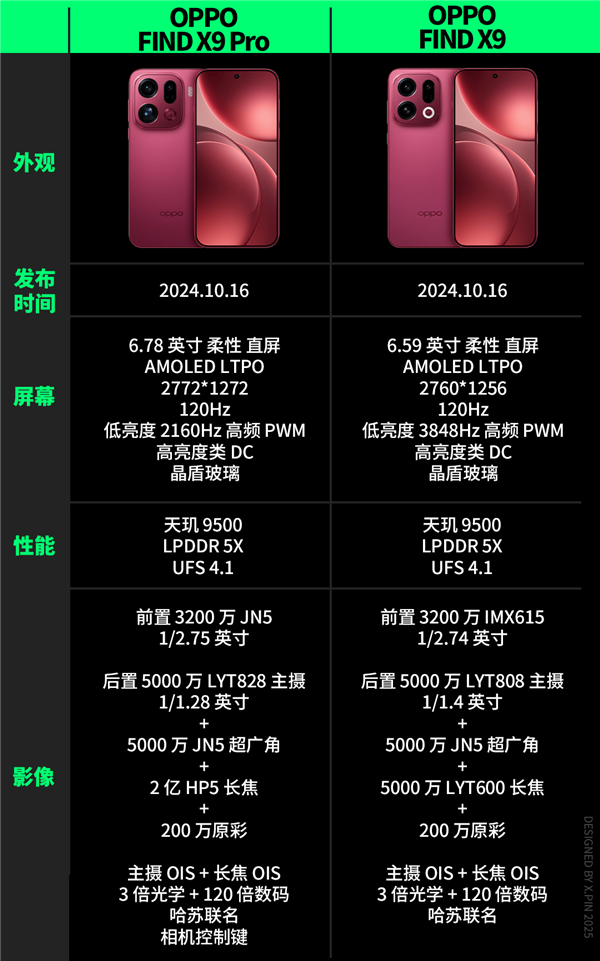 便宜大几百 配置却更顶!子品牌手机开始“骑脸”自家大哥了_wishdown.com 便宜大几百 配置却更顶!子品牌手机开始“骑脸”自家大哥了_wishdown.com