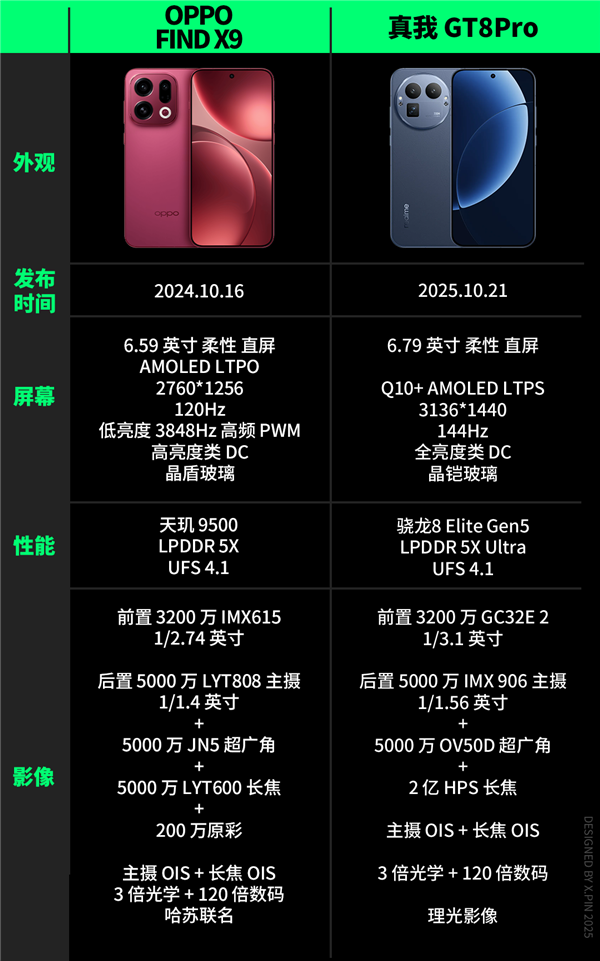 便宜大几百 配置却更顶!子品牌手机开始“骑脸”自家大哥了_wishdown.com 便宜大几百 配置却更顶!子品牌手机开始“骑脸”自家大哥了_wishdown.com