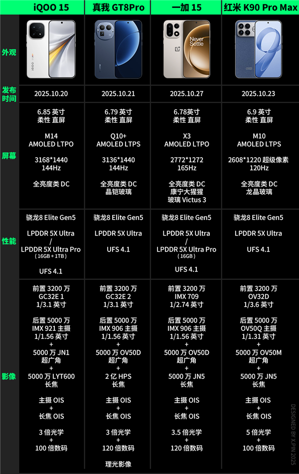 便宜大几百 配置却更顶!子品牌手机开始“骑脸”自家大哥了_wishdown.com 便宜大几百 配置却更顶!子品牌手机开始“骑脸”自家大哥了_wishdown.com