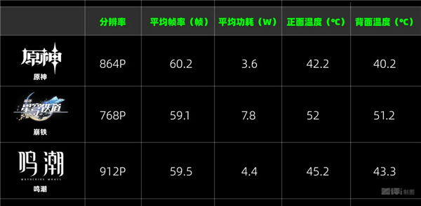 便宜大几百 配置却更顶!子品牌手机开始“骑脸”自家大哥了_wishdown.com 便宜大几百 配置却更顶!子品牌手机开始“骑脸”自家大哥了_wishdown.com