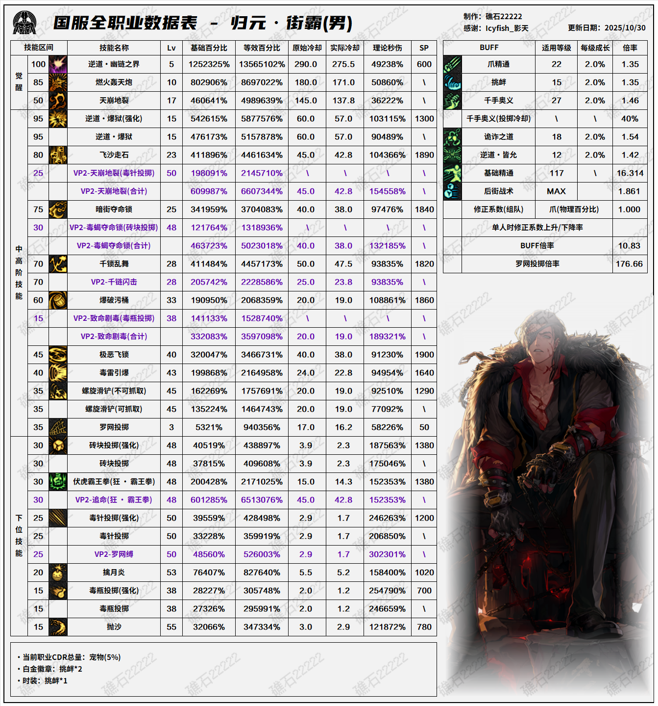 DNF11.06ְҵİнְԼݱ