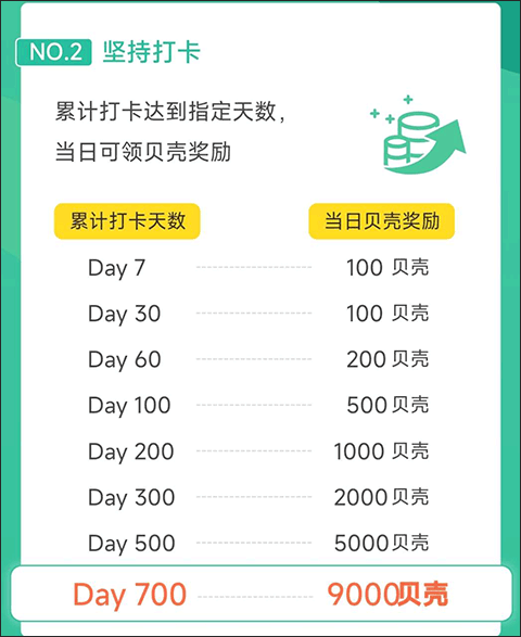 扇贝听力口语app货币奖励详解_wishdown.com 扇贝听力口语app货币奖励详解_wishdown.com