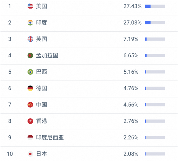 全球首个AI Agent交易市场MuleRun升级 上线一个月用户数突破50万_wishdown.com 全球首个AI Agent交易市场MuleRun升级 上线一个月用户数突破50万_wishdown.com