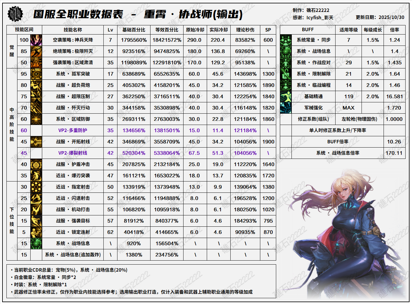 DNF11.06ְҵİЭսʦݱ