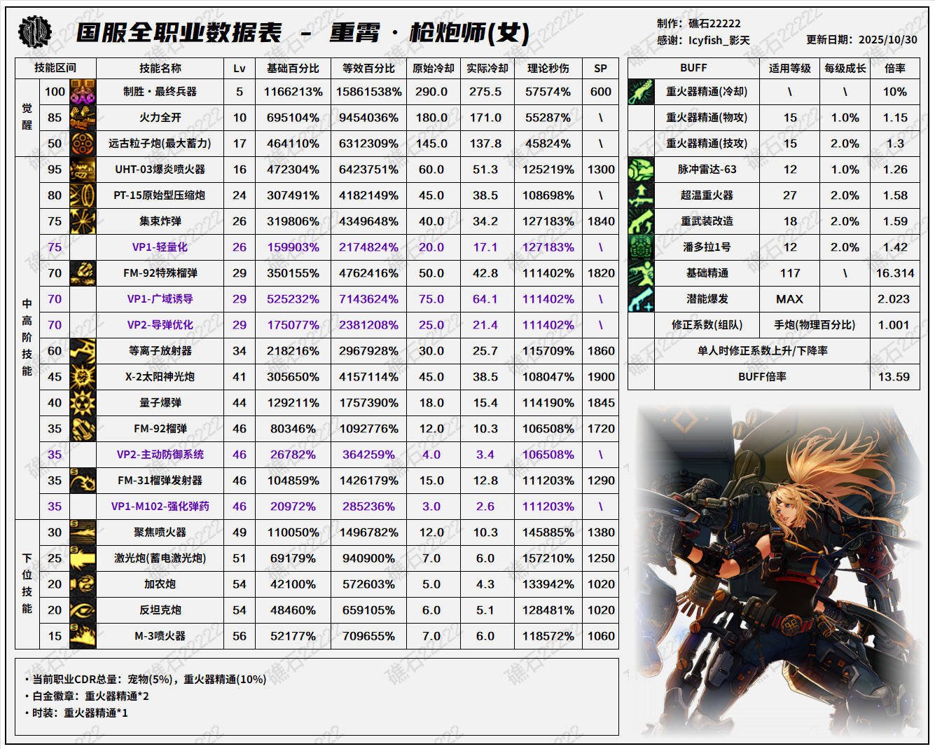 DNF11.06ְҵİŮǹݱ