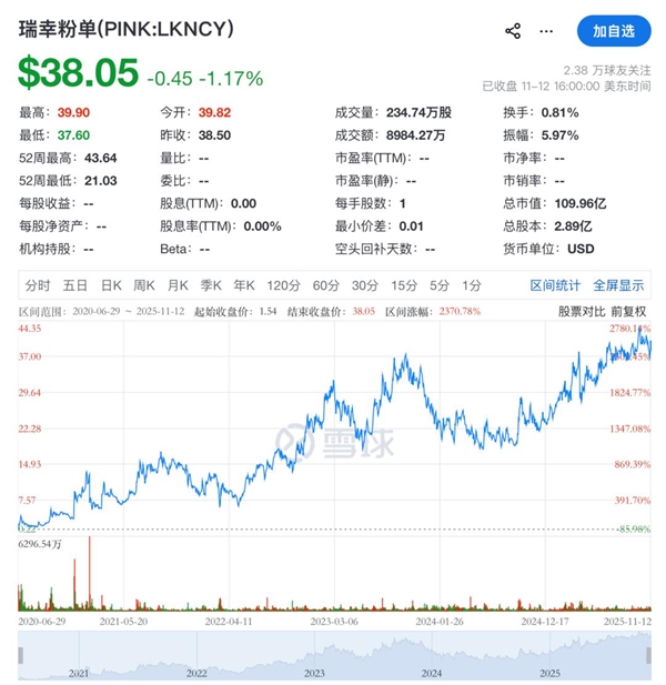 退市5年粉单股价涨超23倍 瑞幸CEO:已涅槃重生 将重回美国主板上市_wishdown.com 退市5年粉单股价涨超23倍 瑞幸CEO:已涅槃重生 将重回美国主板上市_wishdown.com