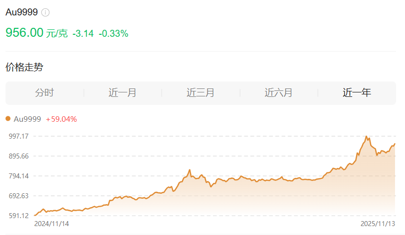 “挖到宝”了,国内首个千吨级超大型单体金矿床被探明_wishdown.com “挖到宝”了,国内首个千吨级超大型单体金矿床被探明_wishdown.com