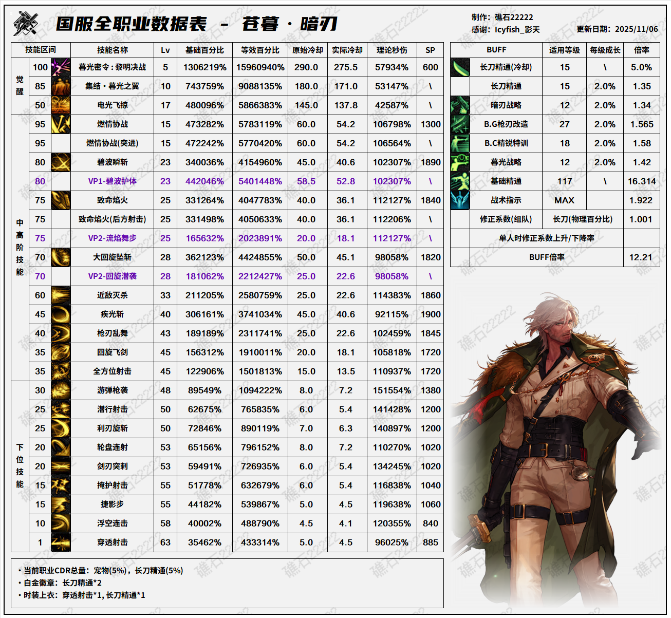 DNF11.06ְҵİ氵мݱ