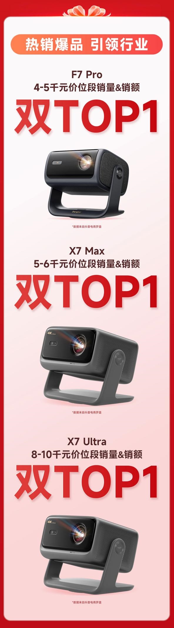 当贝投影双十一断层领跑 多榜登顶重回巅峰!_wishdown.com 当贝投影双十一断层领跑 多榜登顶重回巅峰!_wishdown.com