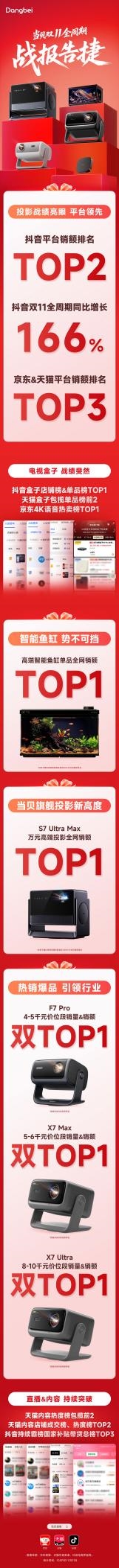 ػ۷壡2025굱˫ʮһȫսƷ԰