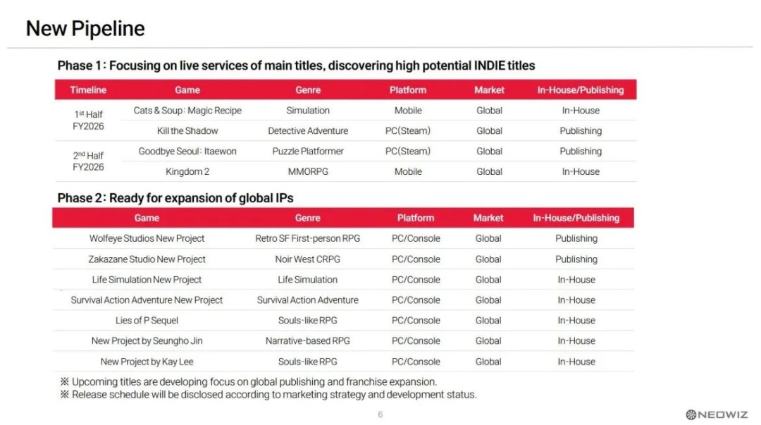 Neowiz称《匹诺曹的谎言》团队正开发新IP恐怖游戏_wishdown.com Neowiz称《匹诺曹的谎言》团队正开发新IP恐怖游戏_wishdown.com