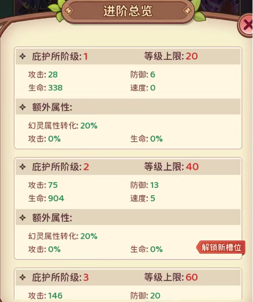 《冒险守护》幻灵庇护所玩法攻略_wishdown.com 《冒险守护》幻灵庇护所玩法攻略_wishdown.com