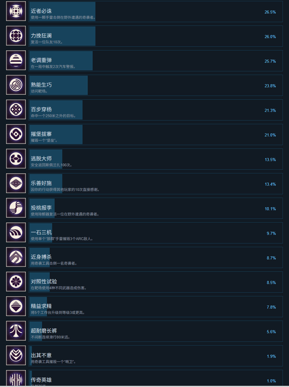 《ARC Raiders》超过一半的玩家对PvP无感_wishdown.com 《ARC Raiders》超过一半的玩家对PvP无感_wishdown.com