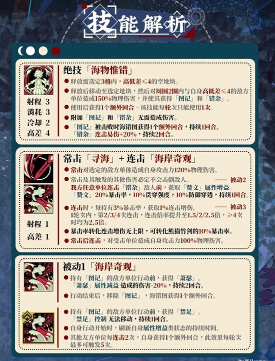 物华弥新器者海错图怎么样_wishdown.com 物华弥新器者海错图怎么样_wishdown.com