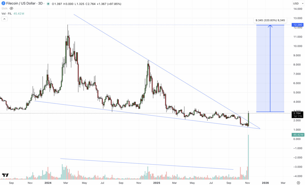 什么是Filecoin (FIL)币?FIL代币经济学、价格预测及购买方法_wishdown.com 什么是Filecoin (FIL)币?FIL代币经济学、价格预测及购买方法_wishdown.com