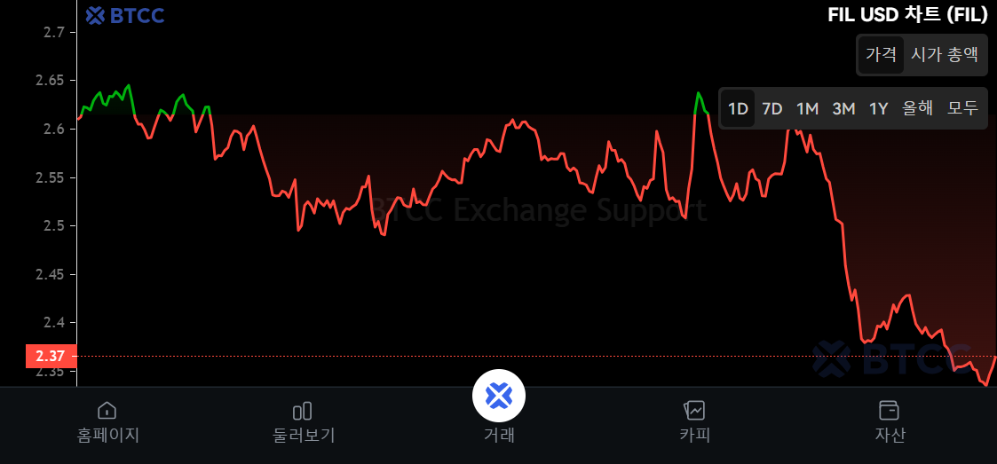 什么是Filecoin (FIL)币?FIL代币经济学、价格预测及购买方法_wishdown.com 什么是Filecoin (FIL)币?FIL代币经济学、价格预测及购买方法_wishdown.com