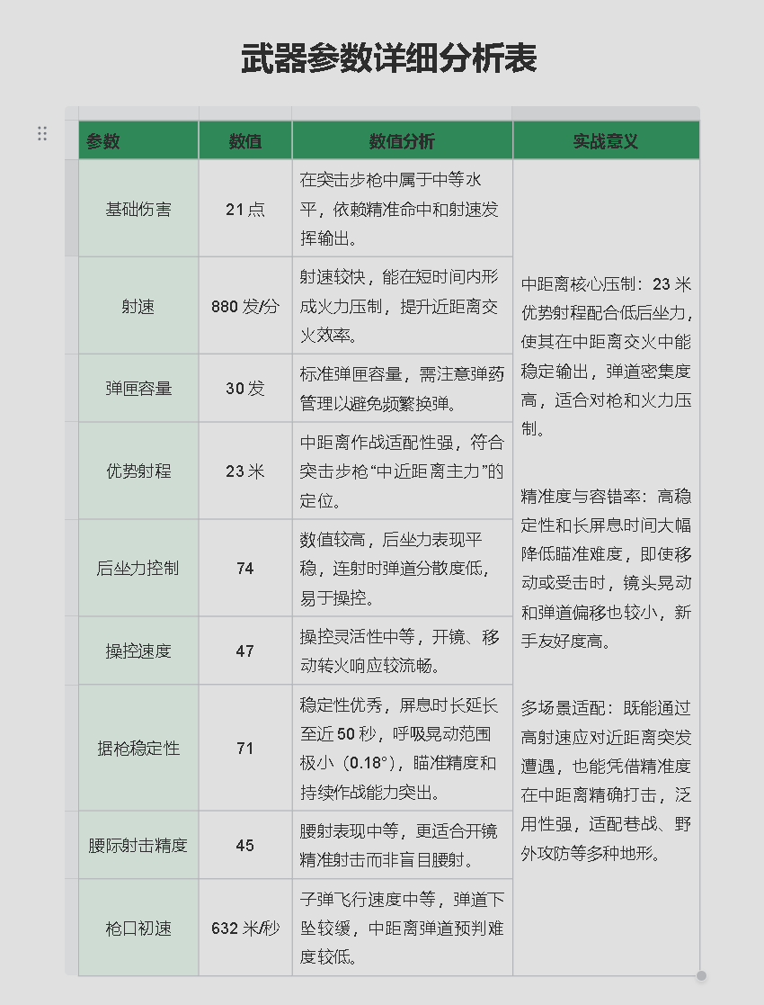 三角洲行动改装版K416突击步枪攻略_wishdown.com 三角洲行动改装版K416突击步枪攻略_wishdown.com