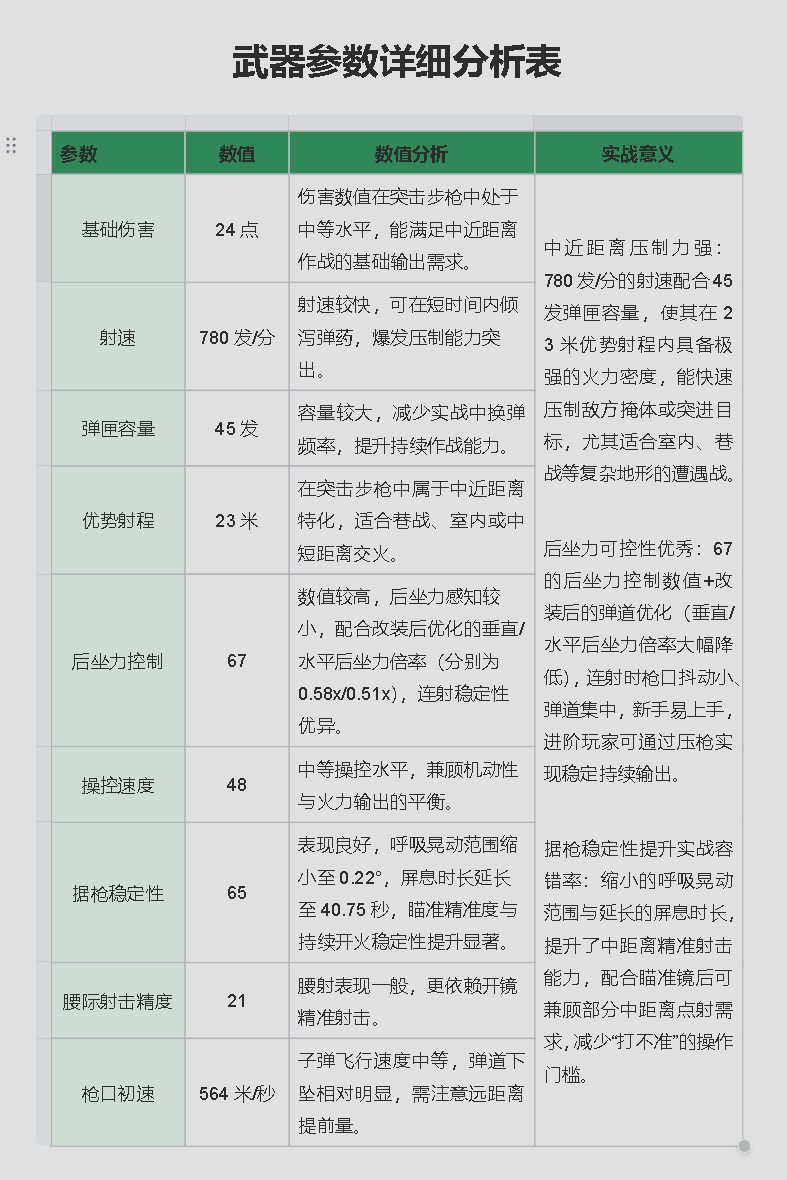 三角洲行动K437全面战场改抢攻略_wishdown.com 三角洲行动K437全面战场改抢攻略_wishdown.com