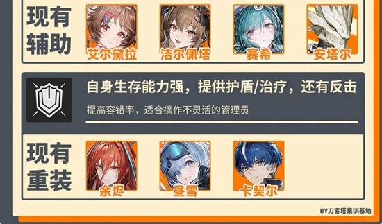 明日方舟:终末地干员职业分析_wishdown.com 明日方舟:终末地干员职业分析_wishdown.com