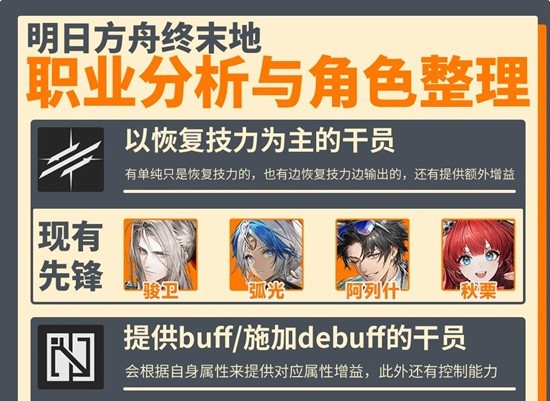 明日方舟:终末地干员职业分析_wishdown.com 明日方舟:终末地干员职业分析_wishdown.com