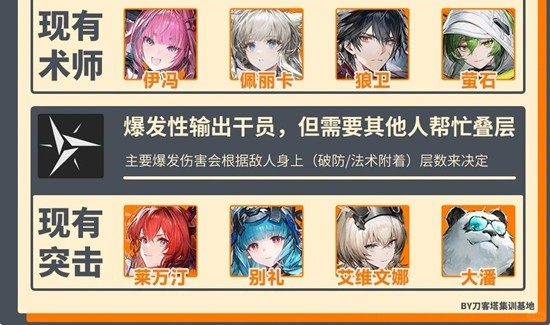 明日方舟:终末地干员职业分析_wishdown.com 明日方舟:终末地干员职业分析_wishdown.com