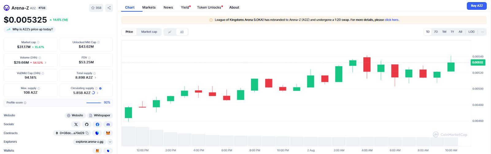 Arena-Z (A2Z币)?A2Z价格预测2025, 2026-2030_wishdown.com Arena-Z (A2Z币)?A2Z价格预测2025, 2026-2030_wishdown.com
