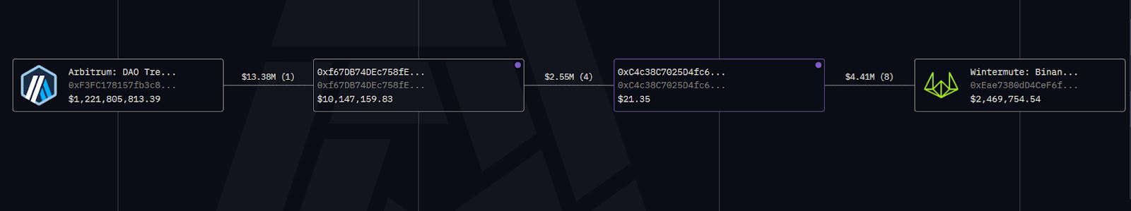 ARB币2025年价格预测:巨大的抛售压力正在等待_wishdown.com ARB币2025年价格预测:巨大的抛售压力正在等待_wishdown.com