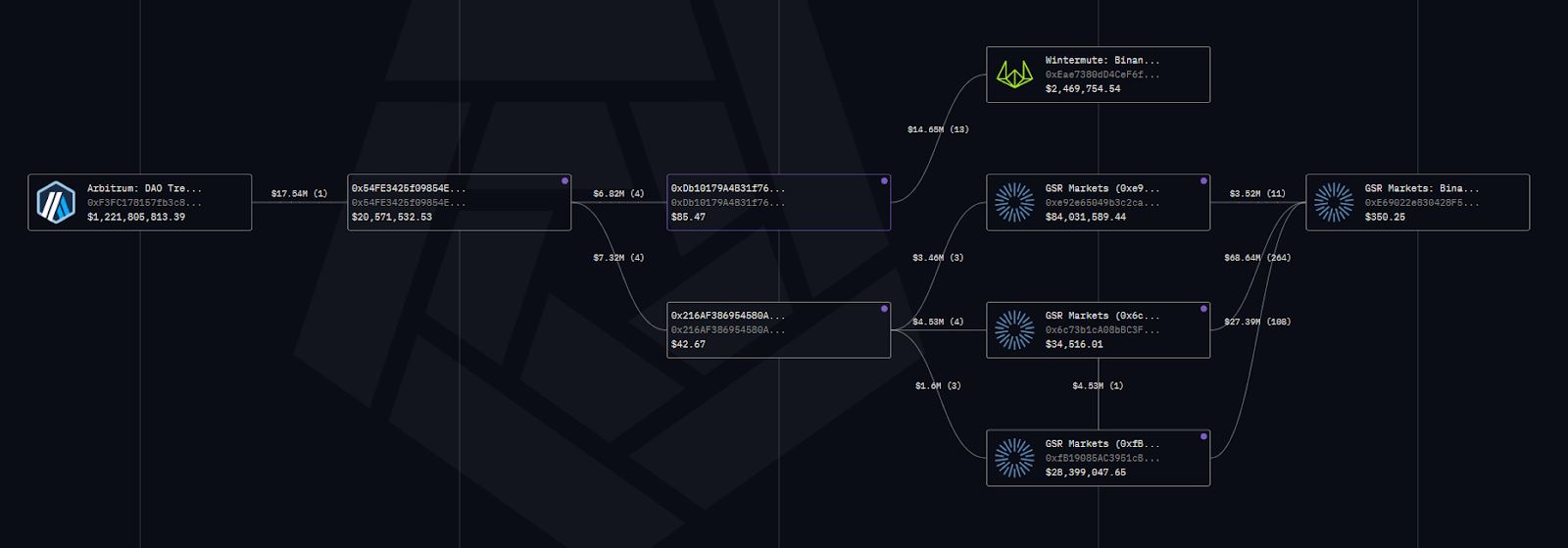 ARB币2025年价格预测:巨大的抛售压力正在等待_wishdown.com ARB币2025年价格预测:巨大的抛售压力正在等待_wishdown.com