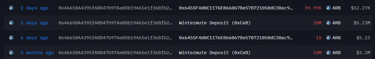 ARB币2025年价格预测:巨大的抛售压力正在等待_wishdown.com ARB币2025年价格预测:巨大的抛售压力正在等待_wishdown.com