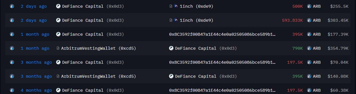 ARB币2025年价格预测:巨大的抛售压力正在等待_wishdown.com ARB币2025年价格预测:巨大的抛售压力正在等待_wishdown.com