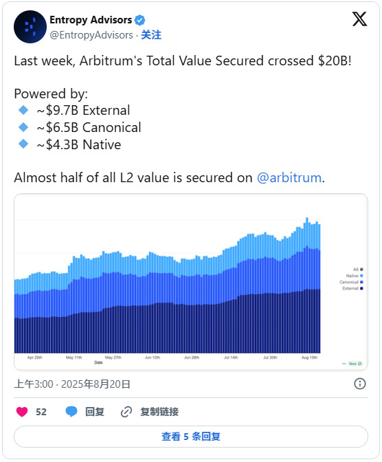 ARB币2025年价格预测:巨大的抛售压力正在等待_wishdown.com ARB币2025年价格预测:巨大的抛售压力正在等待_wishdown.com