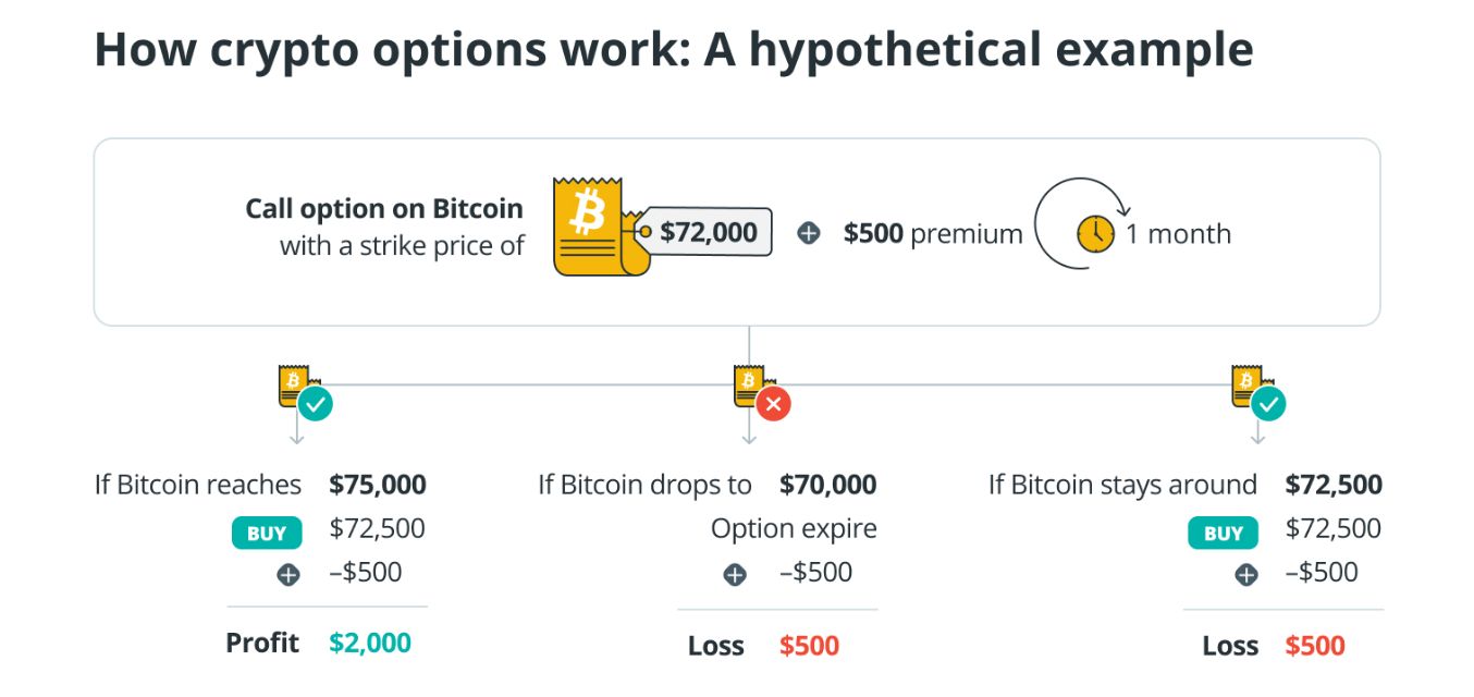 加密货币衍生品是什么?加密货币衍生品类型、优势与风险解读_wishdown.com 加密货币衍生品是什么?加密货币衍生品类型、优势与风险解读_wishdown.com