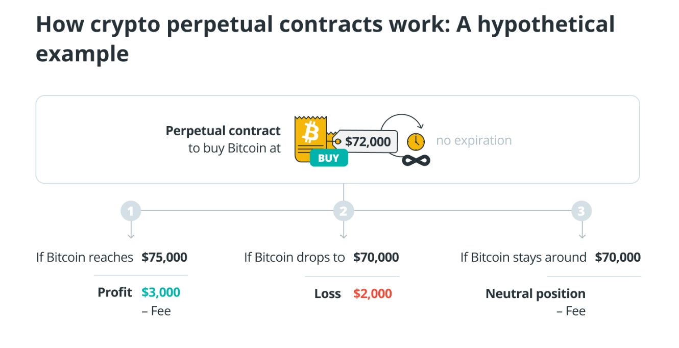 加密货币衍生品是什么?加密货币衍生品类型、优势与风险解读_wishdown.com 加密货币衍生品是什么?加密货币衍生品类型、优势与风险解读_wishdown.com