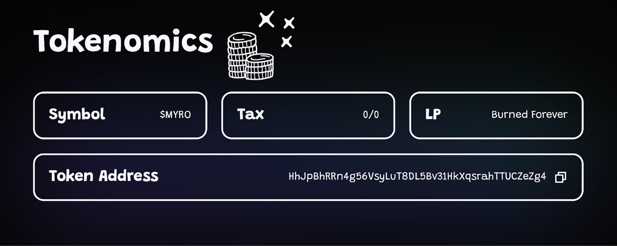 什么是MYRO币?MYRO代币经济学及价格预测2025-2036_wishdown.com 什么是MYRO币?MYRO代币经济学及价格预测2025-2036_wishdown.com