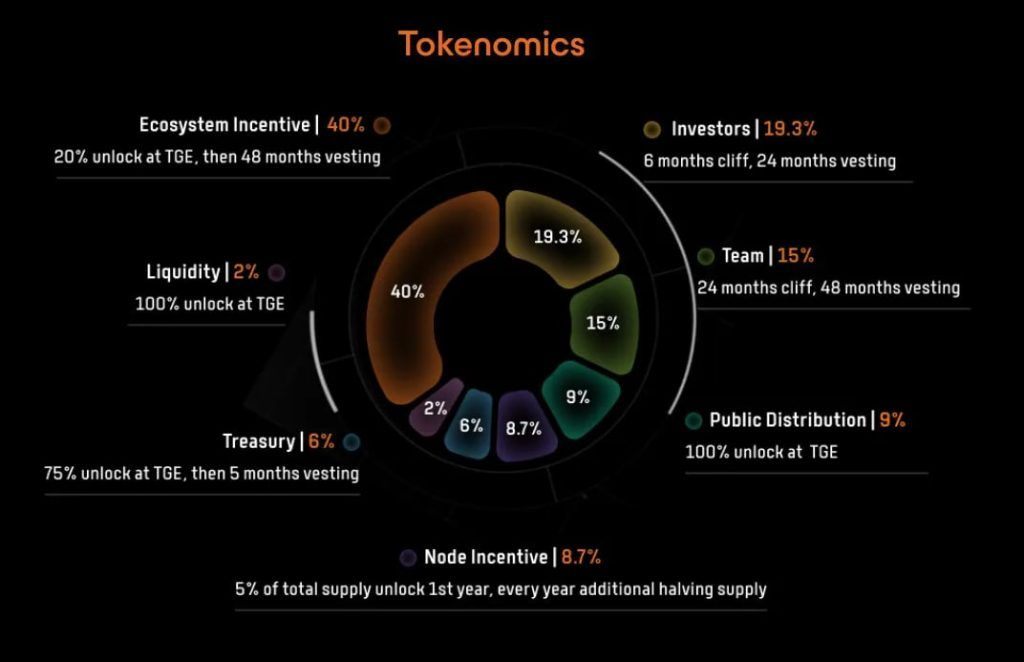 Bitlayer(BTR币)是什么?如何运作?Bitlayer项目概述,代币经济与未来发展介绍_wishdown.com Bitlayer(BTR币)是什么?如何运作?Bitlayer项目概述,代币经济与未来发展介绍_wishdown.com