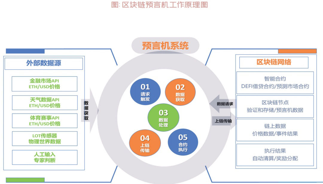 一文详细了解稳定币的技术集成与稳定机制研究_wishdown.com 一文详细了解稳定币的技术集成与稳定机制研究_wishdown.com