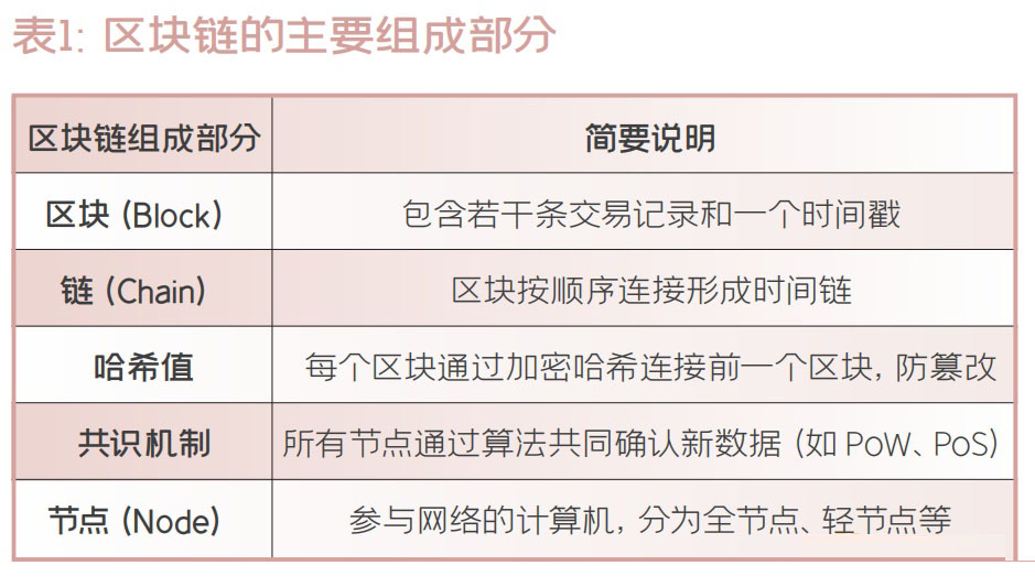 一文详细了解稳定币的技术集成与稳定机制研究_wishdown.com 一文详细了解稳定币的技术集成与稳定机制研究_wishdown.com