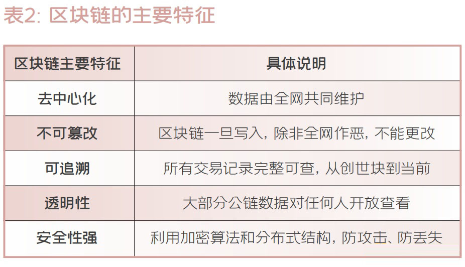 一文详细了解稳定币的技术集成与稳定机制研究_wishdown.com 一文详细了解稳定币的技术集成与稳定机制研究_wishdown.com