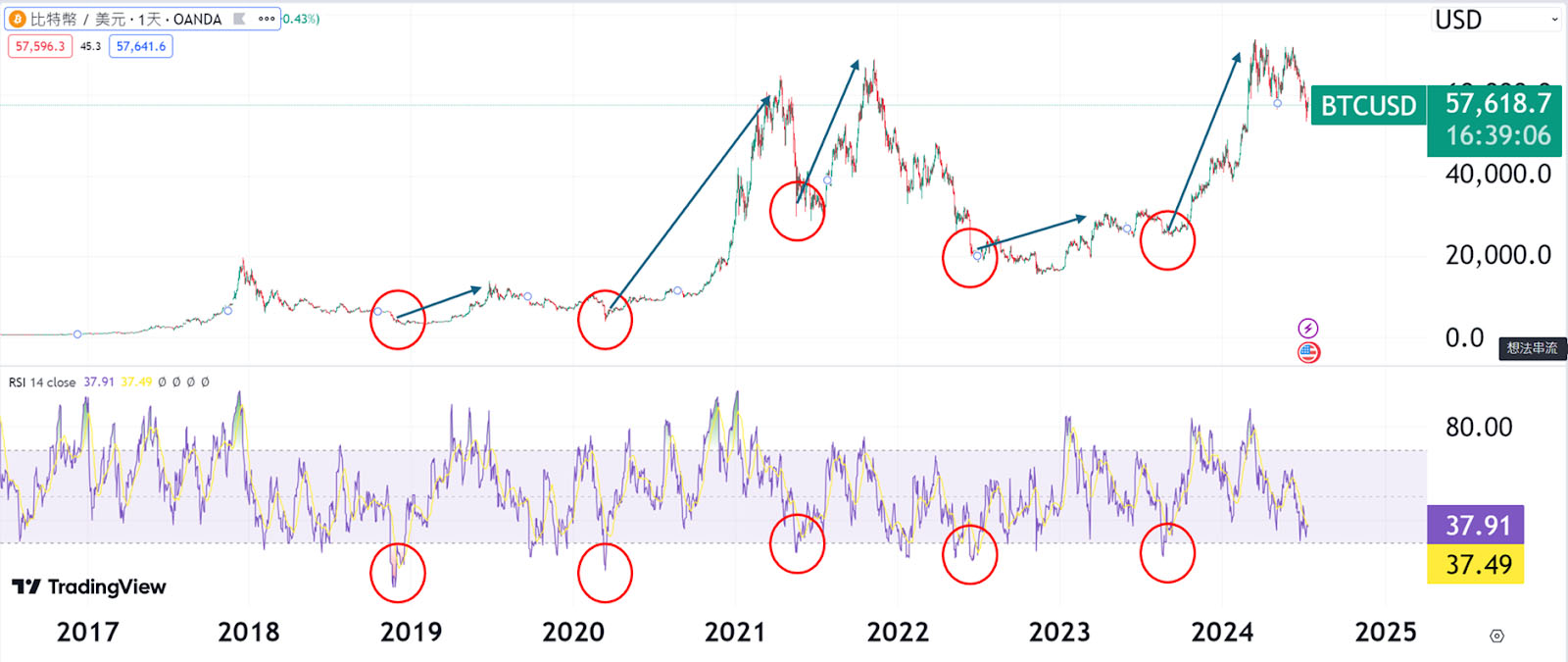 什么是抄底( Buy the dip )?怎么判断抄底?一文详解_wishdown.com 什么是抄底( Buy the dip )?怎么判断抄底?一文详解_wishdown.com