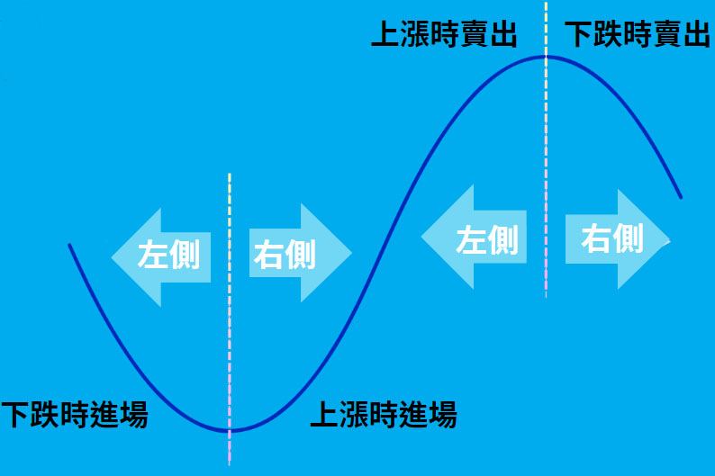 什么是抄底( Buy the dip )?怎么判断抄底?一文详解_wishdown.com 什么是抄底( Buy the dip )?怎么判断抄底?一文详解_wishdown.com