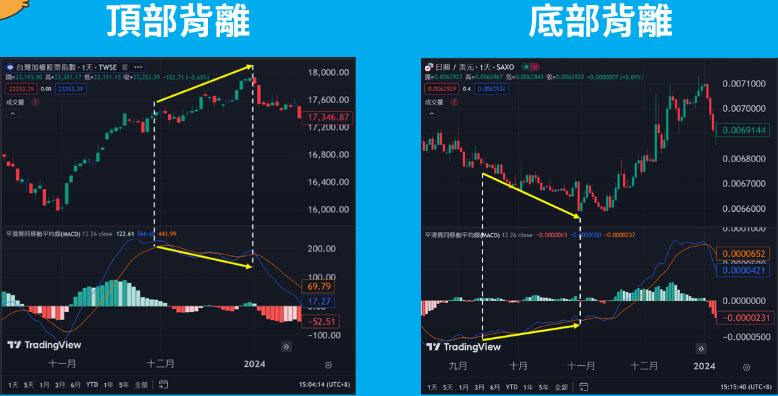 什么是抄底( Buy the dip )?怎么判断抄底?一文详解_wishdown.com 什么是抄底( Buy the dip )?怎么判断抄底?一文详解_wishdown.com