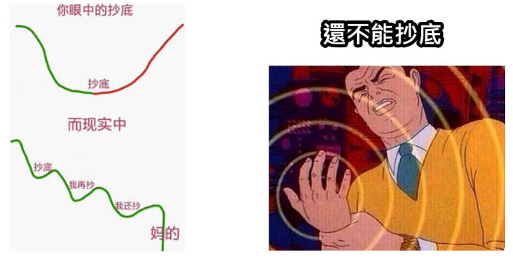 什么是抄底( Buy the dip )?怎么判断抄底?一文详解_wishdown.com 什么是抄底( Buy the dip )?怎么判断抄底?一文详解_wishdown.com