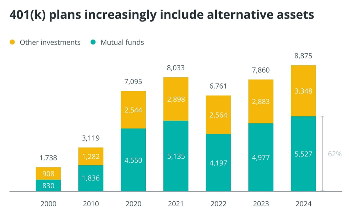 比特币(BTC)纳入401(k)计划,对投资者构成哪些风险?_wishdown.com 比特币(BTC)纳入401(k)计划,对投资者构成哪些风险?_wishdown.com