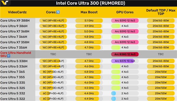 Intel Panther Lake核显四大天王!竟然有掌机专供_wishdown.com Intel Panther Lake核显四大天王!竟然有掌机专供_wishdown.com