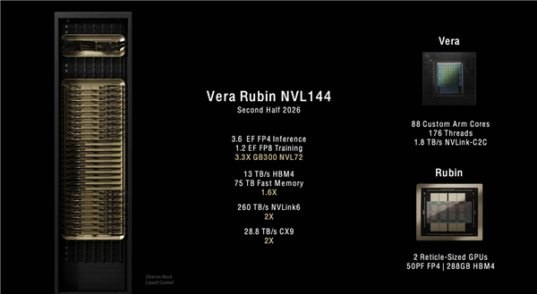 2年近8倍性能提升 AMD下代AI显卡将超越NVIDIA旗舰_wishdown.com 2年近8倍性能提升 AMD下代AI显卡将超越NVIDIA旗舰_wishdown.com