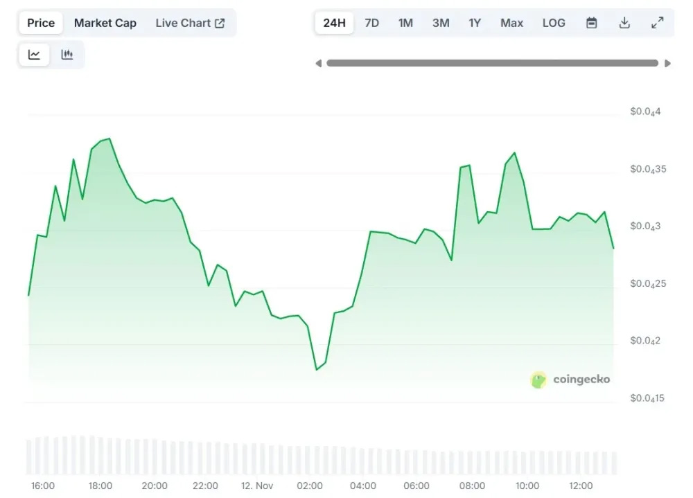 Nullifier (NULL)币是什么?如何运作?2025年-2030年价格预测_wishdown.com Nullifier (NULL)币是什么?如何运作?2025年-2030年价格预测_wishdown.com