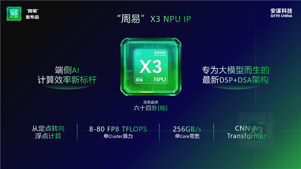 安谋科技Arm China发布全新“周易” X3 NPU:算力高达80 FP8 TFLOPS_wishdown.com 安谋科技Arm China发布全新“周易” X3 NPU:算力高达80 FP8 TFLOPS_wishdown.com