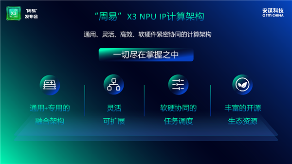安谋科技Arm China发布全新“周易” X3 NPU:算力高达80 FP8 TFLOPS_wishdown.com 安谋科技Arm China发布全新“周易” X3 NPU:算力高达80 FP8 TFLOPS_wishdown.com