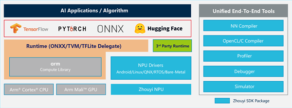 安谋科技Arm China发布全新“周易” X3 NPU:算力高达80 FP8 TFLOPS_wishdown.com 安谋科技Arm China发布全新“周易” X3 NPU:算力高达80 FP8 TFLOPS_wishdown.com