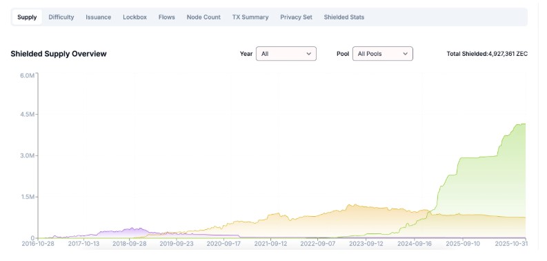 隐私币市场热情重燃,暴涨背后4大行业真相_wishdown.com 隐私币市场热情重燃,暴涨背后4大行业真相_wishdown.com